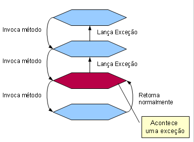 chamadas