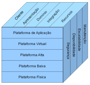 cubo pt